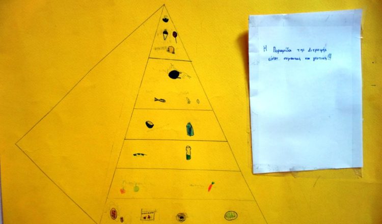 Βιωματική δράση για την Διατροφική Πυραμίδα από τους μαθητές της Γ’ Δημοτικού
