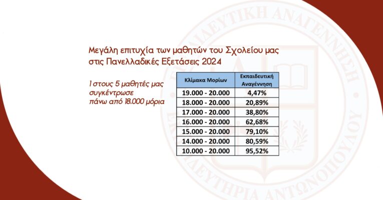 Μεγάλη επιτυχία των μαθητών του Σχολείου μας στις Πανελλαδικές Εξετάσεις 2024