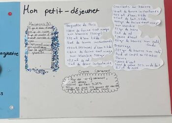 Οι γαλλόφωνοι μαθητές της Ε΄ Δημοτικού γιορτάζουν το τελευταίο μάθημα της σχολικής χρονιάς