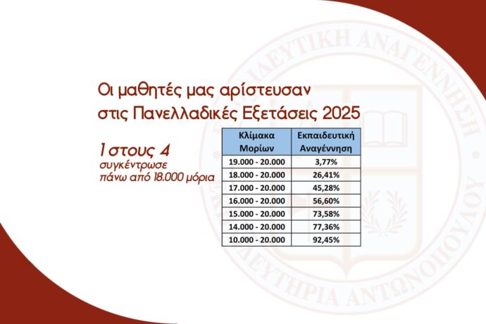 Οι μαθητές μας αρίστευσαν στις Πανελλαδικές Εξετάσεις: 1 στους 4 συγκέντρωσε πάνω από 18.000 μόρια