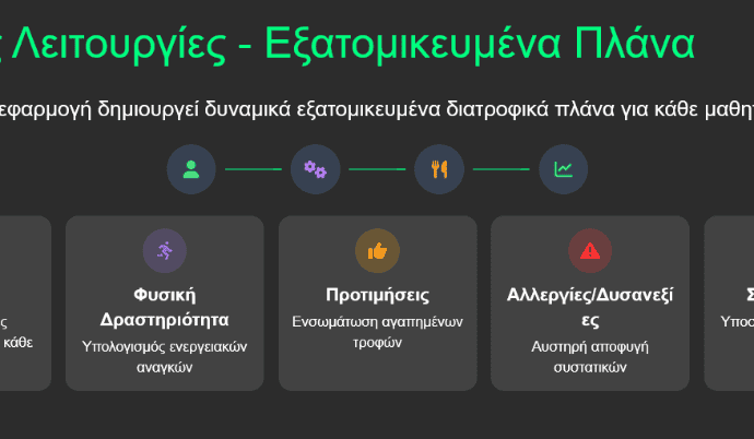 Τεχνητή Νοημοσύνη και Μαθητική Καινοτομία στη Β’ Λυκείου