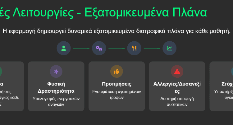 Τεχνητή Νοημοσύνη και Μαθητική Καινοτομία στη Β’ Λυκείου