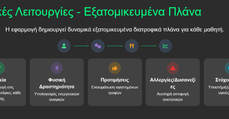 Τεχνητή Νοημοσύνη και Μαθητική Καινοτομία στη Β’ Λυκείου