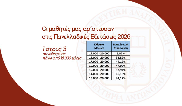 Οι μαθητές μας αρίστευσαν στις Πανελλαδικές Εξετάσεις: 1 στους 3 συγκέντρωσε πάνω από 18.000 μόρια.