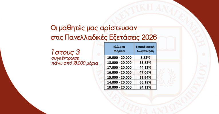 Οι μαθητές μας αρίστευσαν στις Πανελλαδικές Εξετάσεις: 1 στους 3 συγκέντρωσε πάνω από 18.000 μόρια.